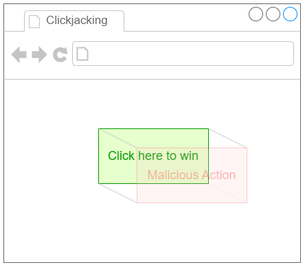 clickjacking